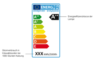 Neue EU-Kennzeichnungspflicht für Lampen