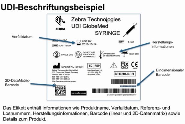 UDI und Medizintechnik-Etiketten: Anforderungen, Normen und Lösungen