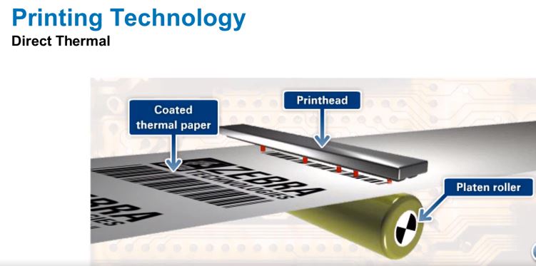Infomationen zu Thermotransfer und Thermodirekt Druckern