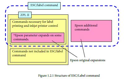 EPSON CW-C6000 / CW-C6500 ZPLII Unterstützung mit Farbetikettendrucker