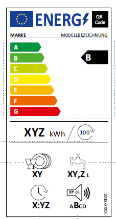 Das neue Energielabel ab 2021
